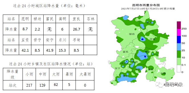 每日天气通报(2021年7月28日16时 昆明市气象台发布)