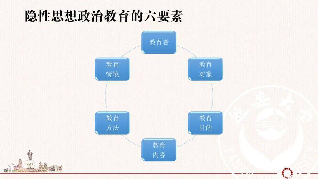 课程思政教学设计的要点