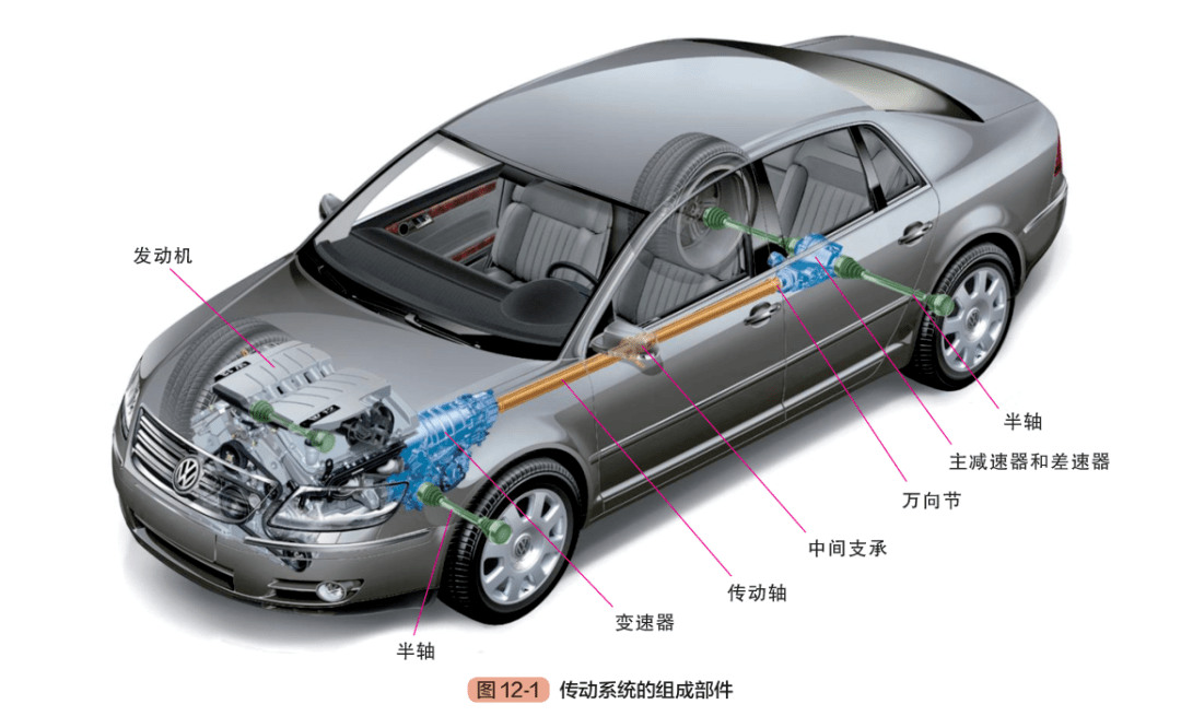 解析汽车传动系统的组成和功用