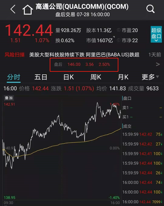 芯片股有哪些好股 817de7898ca34fbfa465b73dcefbb53f.png