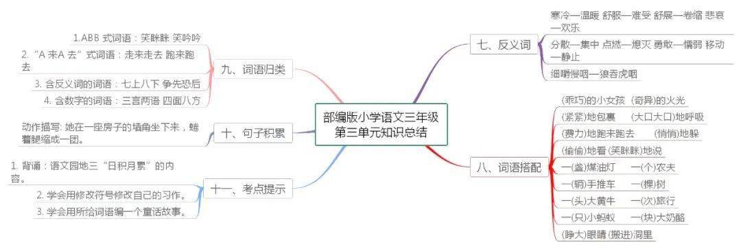 统编版语文三年级上册各单元思维导图考点梳理可下载打印