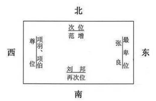 因为古代室内东西长而南北窄,室内最尊的座次是坐西面东,其次是坐北