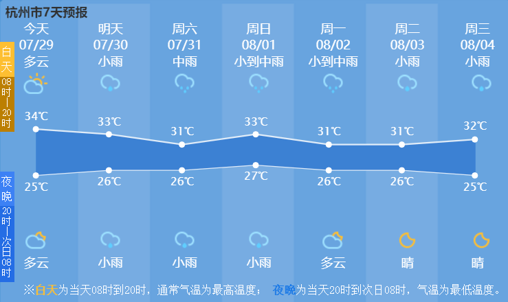 图源:杭州天气