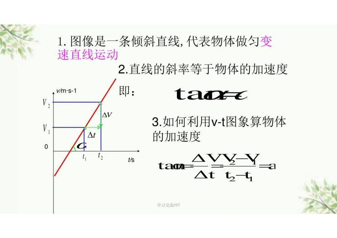 物理vt图像全解课件