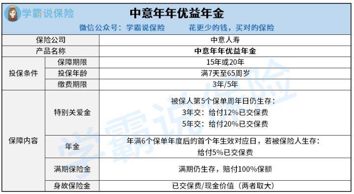 中意人寿排名_中意人寿