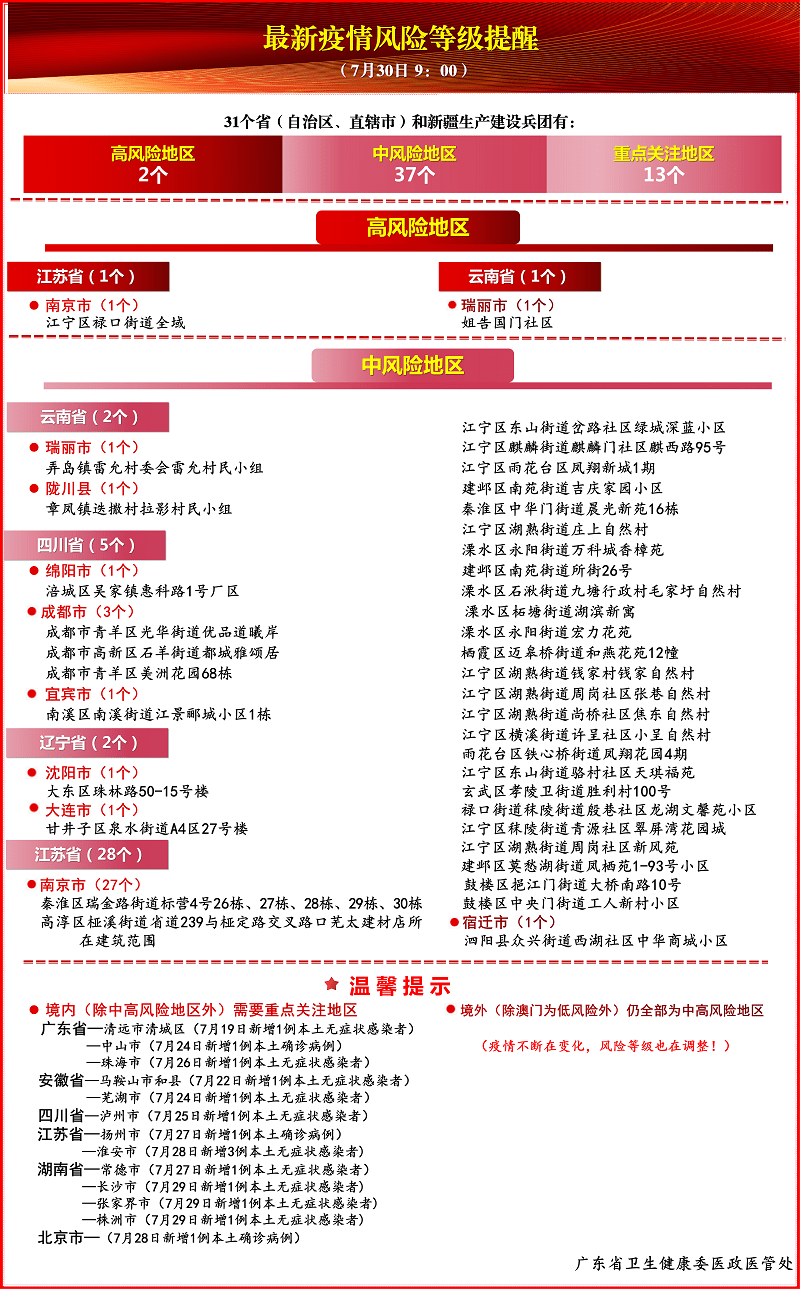 最新疫情风险等级提醒(7月30日 9:00)