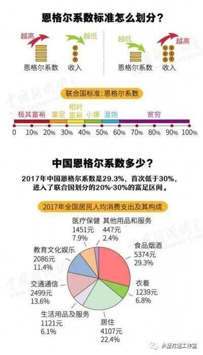 我们将追求一个不一样的恩格尔系数