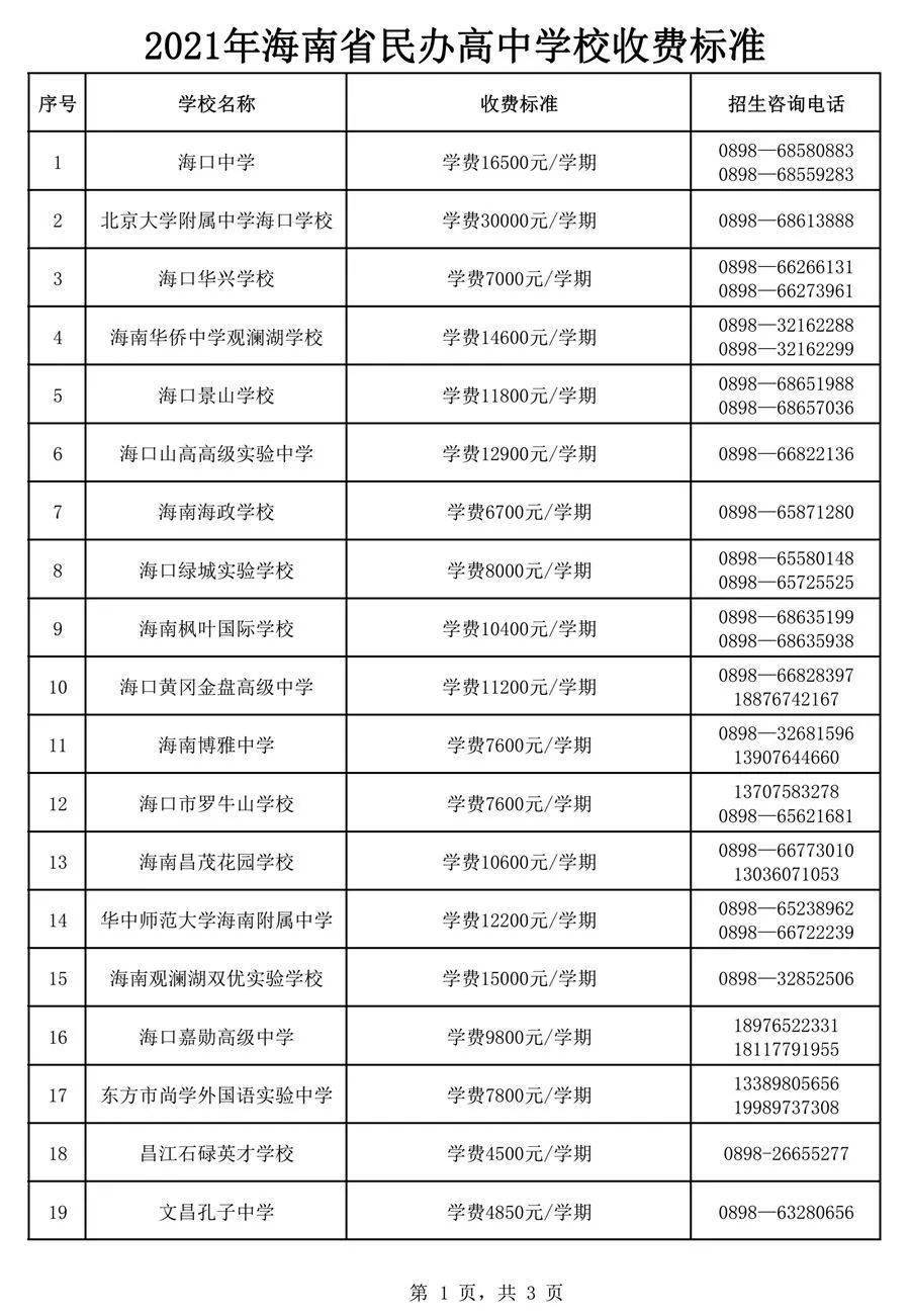 2021年海南民办高中学费收费标准公布