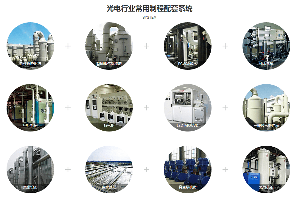 电子|合景净化工程公司:电子厂无尘车间方案 电子光学净化车间标准