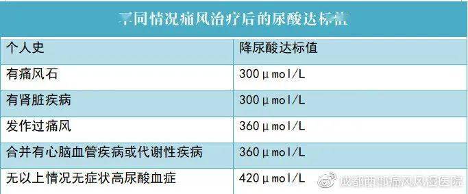 药总结痛风患者肾有问题怎么用药有些治疼痛和降尿酸的药物不能用