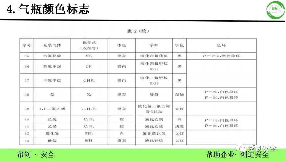 各种气瓶的颜色及标志,你知道吗?