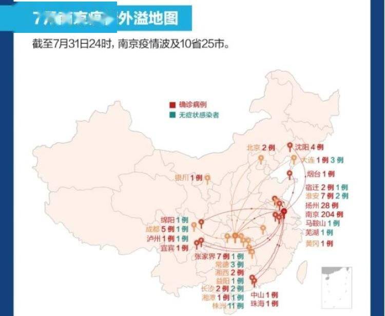 南京疫情蔓延全国广州疫情仅限本省差别之大为何