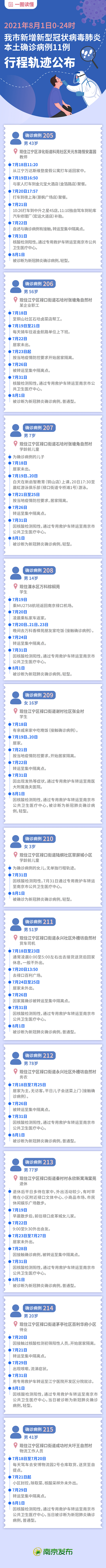 病例|一图读懂！南京市11例新冠肺炎确诊病例行程轨迹
