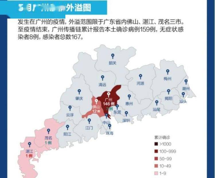 南京疫情蔓延全国广州疫情仅限本省差别之大为何