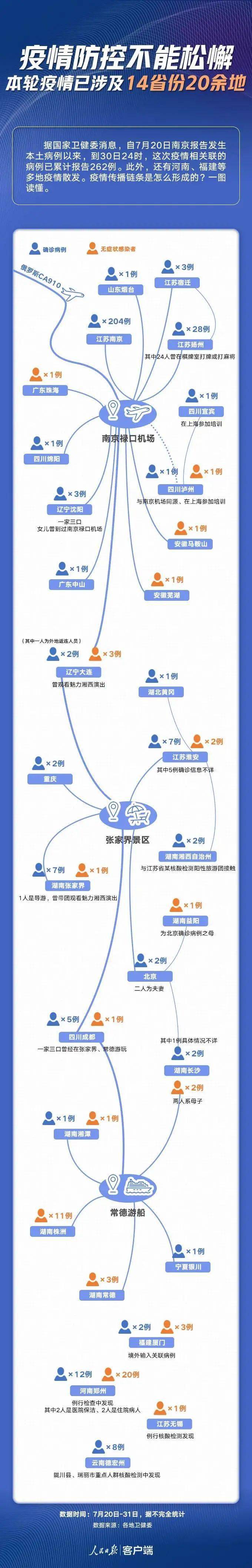 附:一图了解本轮疫情传播链条