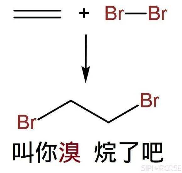 【物理化学】2021最新化学表情包来了!论斗图我们化学