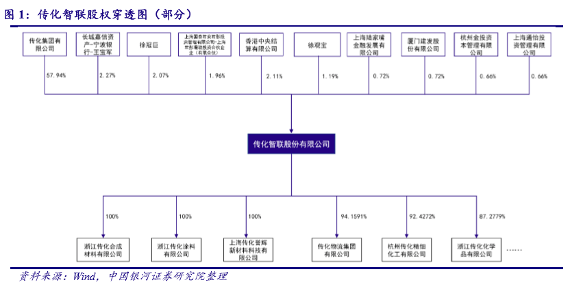 由其子徐冠巨掌管,实控人亦为徐氏父子三人(徐传化,徐冠巨,徐观宝)