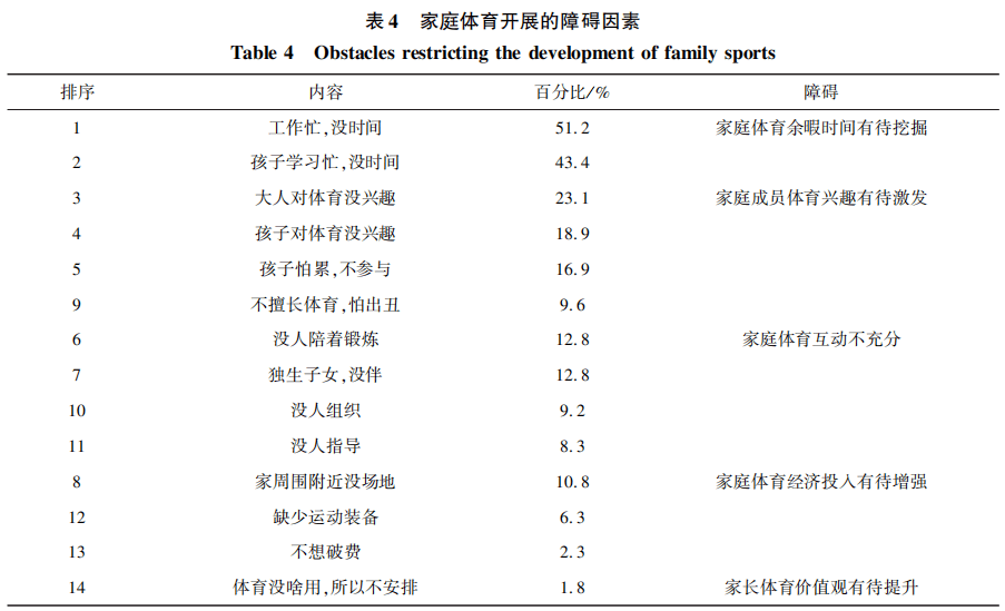 家庭体育视角下儿童青少年身体活动量提升研究