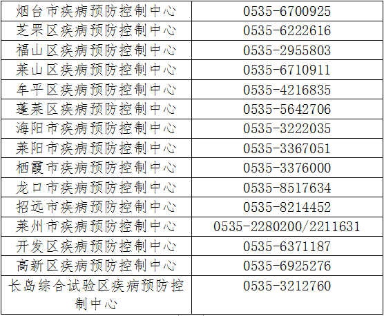 开发区|烟台紧急提醒：到过开发区华怡美容院的人员请报告