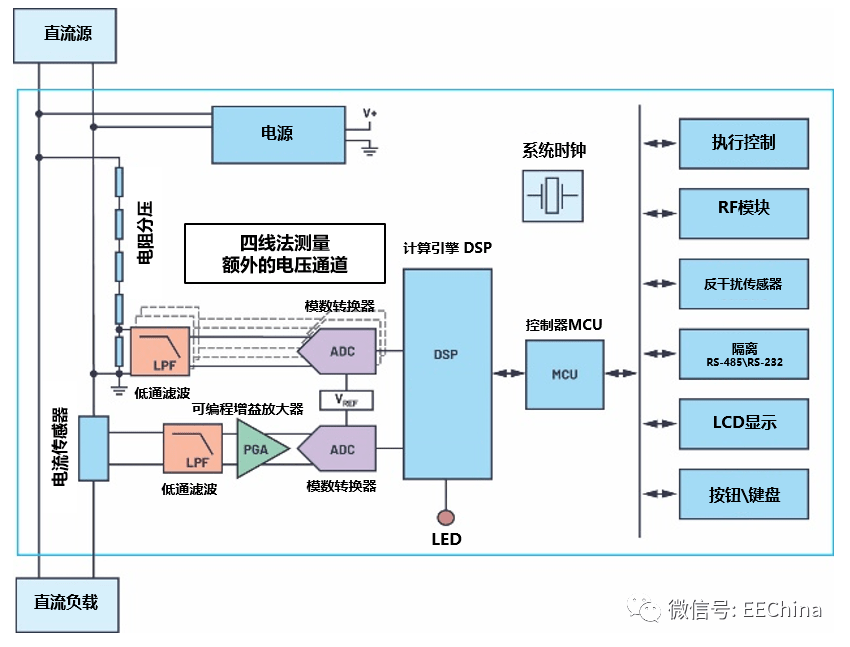 来了来了电动汽车充电桩直流电能设计诀窍快来看