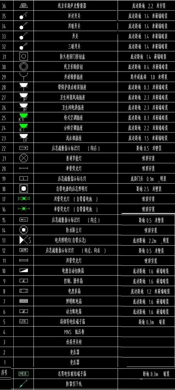 电工入门:常用的电气图形符号,快速看懂电路的不二法门!