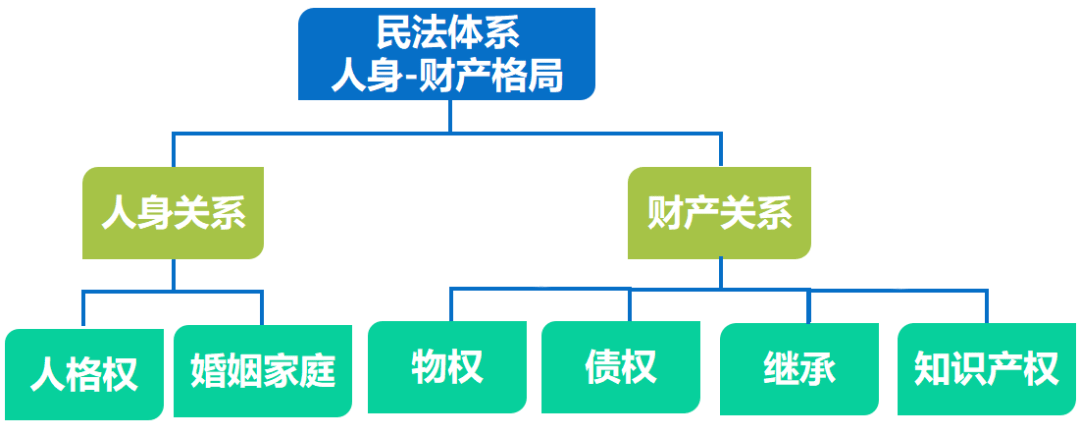 就人格权保护而言,司法实践中通常是适用侵权责任法予以救济,但逻辑上