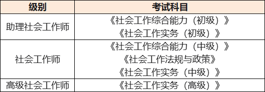 你,北京地区2021年度社会工作者职业水平考试8月9日开始报名!