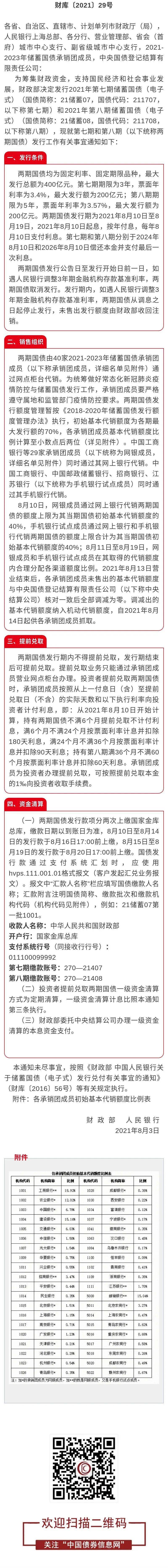 关于2021年第七期和第八期储蓄国债(电子式)发行工作有关事宜的通知