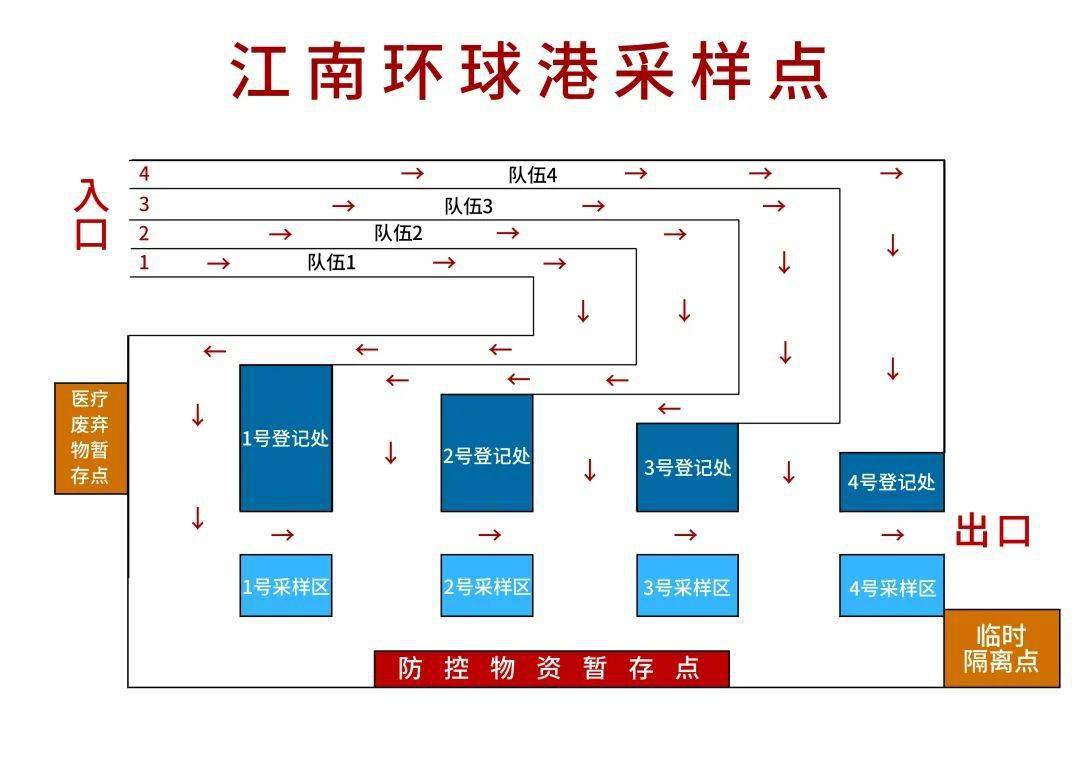 核酸检测"大练兵" 齐心协力共抗疫