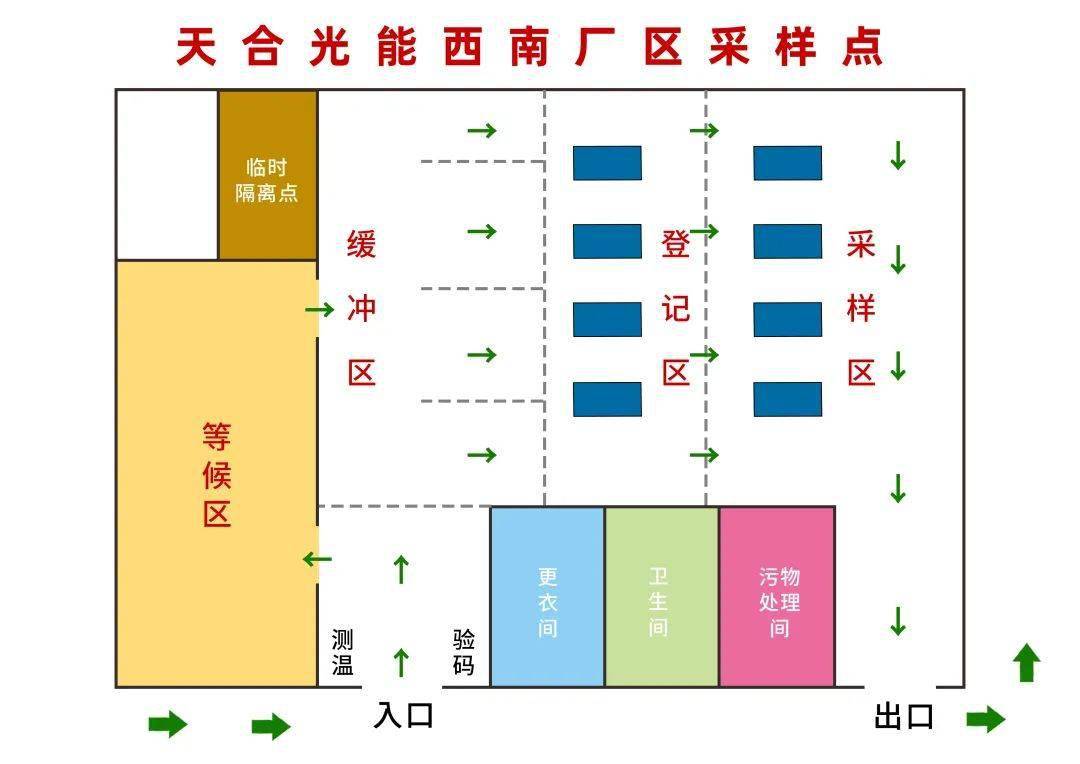 核酸检测"大练兵" 齐心协力共抗疫_采样