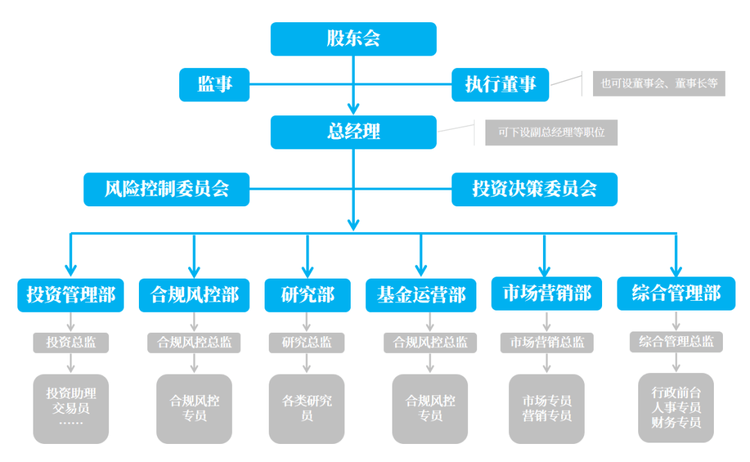 内控管理指引 私募管理人如何做好内部控制?