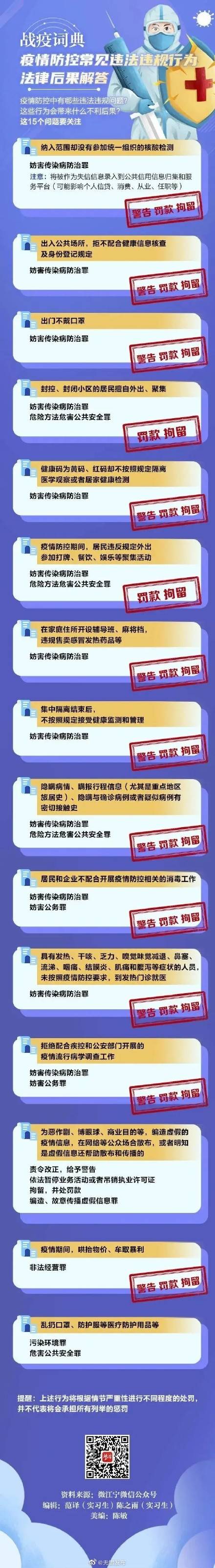 疫情防控违法违规会有哪些法律后果?这15个问题要关注!