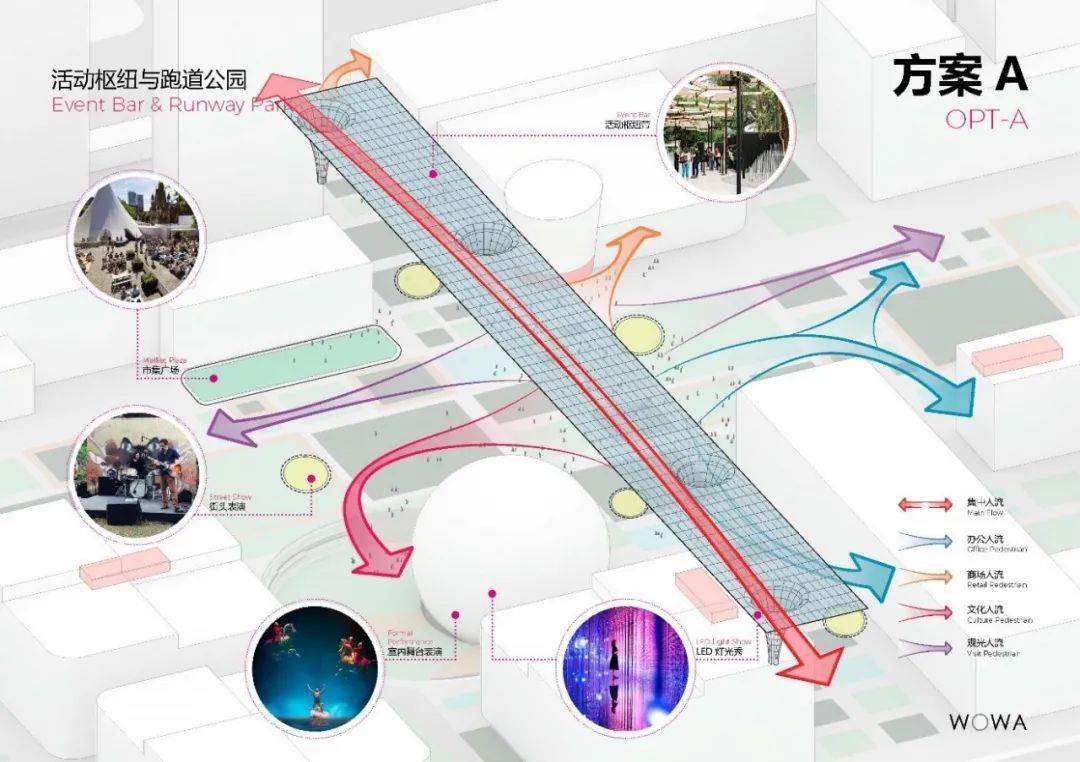跑道公园活动枢纽分析图