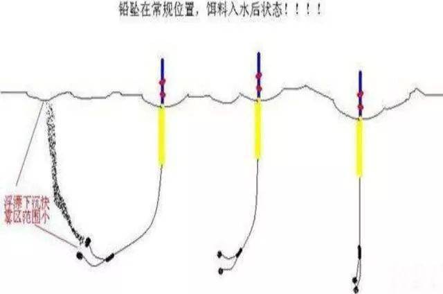 飞铅钓法