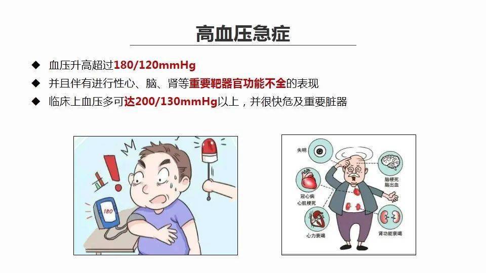 【ppt】高血压急症患者的血压管理