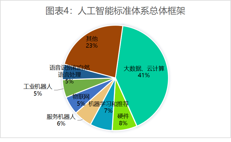 行业热点2021年中国人工智能行业发展现状国家推动云计算大数据标准