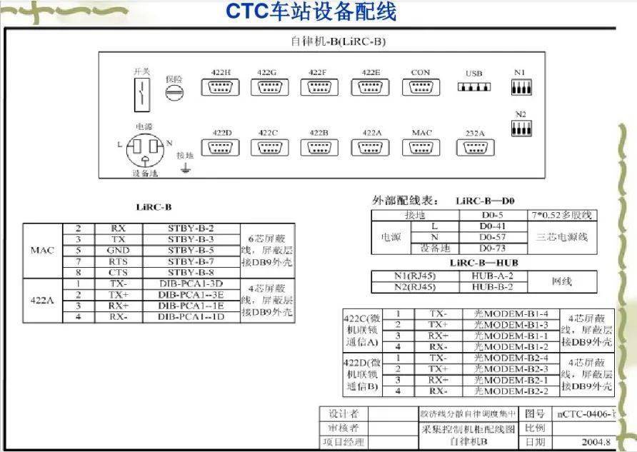 ctc车站设备连接及配线