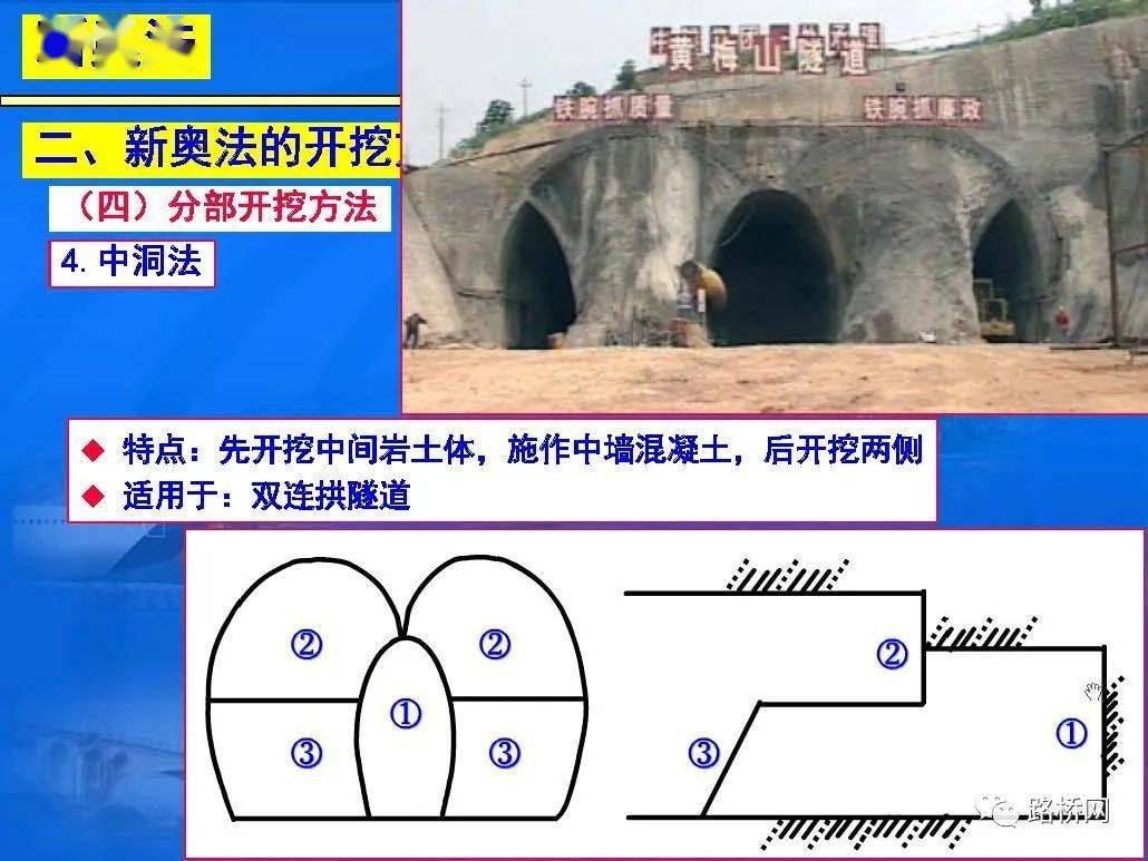 隧道新奥法施工技术培训,249页ppt可下载!(建议收藏)