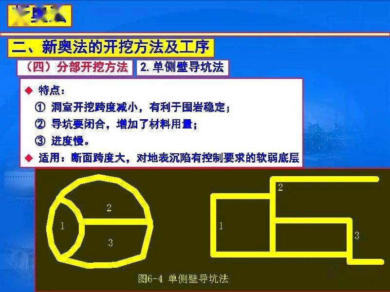 隧道新奥法施工技术培训,249页ppt可下载!(建议收藏)