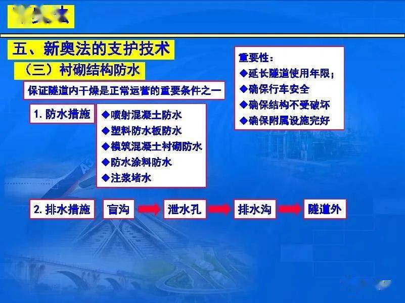 隧道新奥法施工技术培训,249页ppt可下载!(建议收藏)