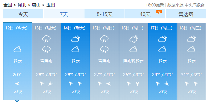 丰南:多云, 东风1-2级转东南风2-3级, 21℃～28℃  滦南:多云, 东风1