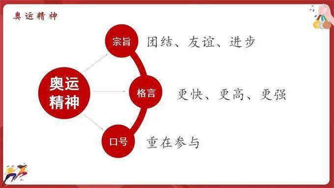 主题班会奥运精神伴我成长