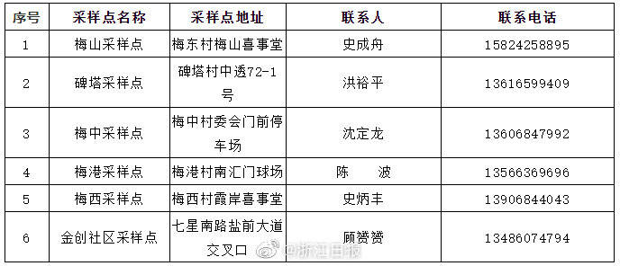 【11月21日至22日宁波高新区开展区域核酸检测,土鸡怎么造句】