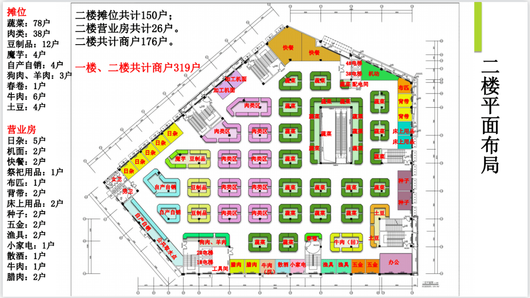 为了让砚山市民的菜篮子拎得更加舒心,砚山江那农贸市场将搬至原砚山