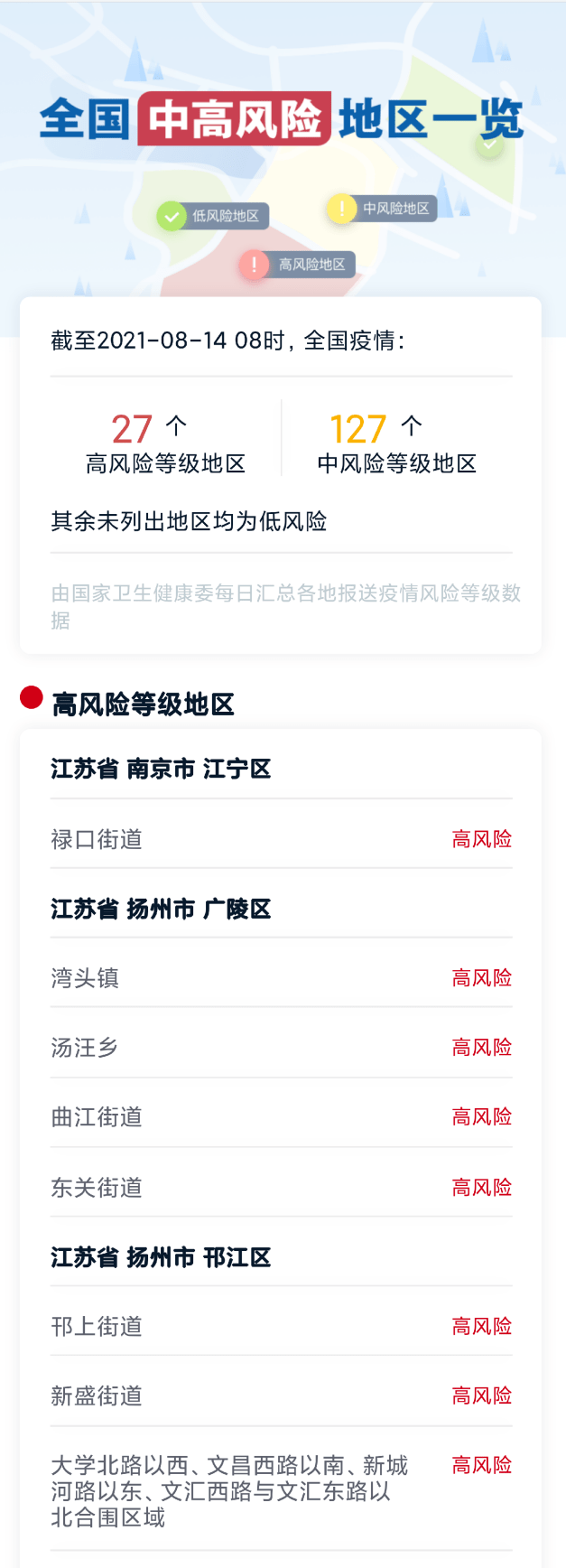 全国中高风险地区名单(8月14日)