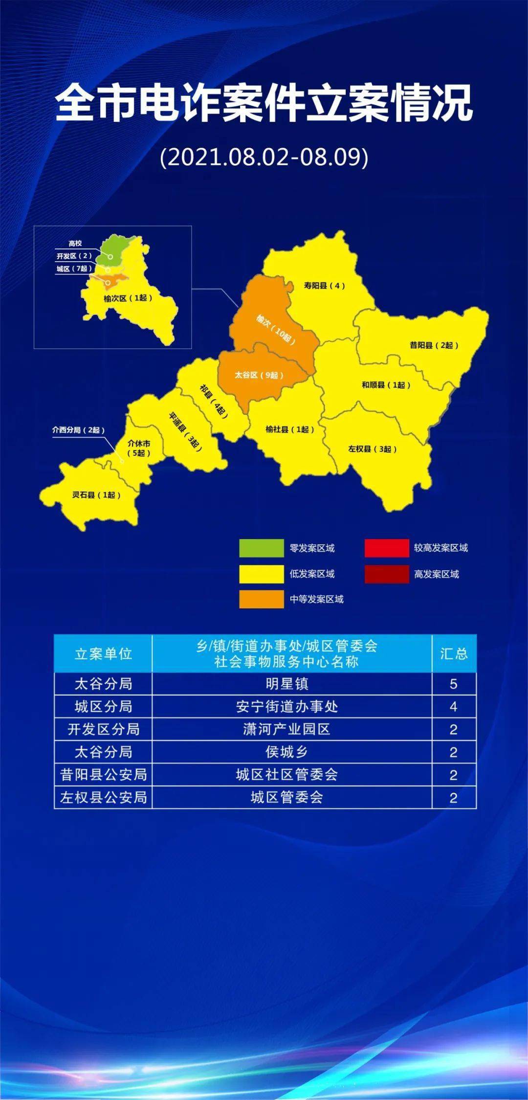 榆社已发生 1 起,大家千万要小心_介休市