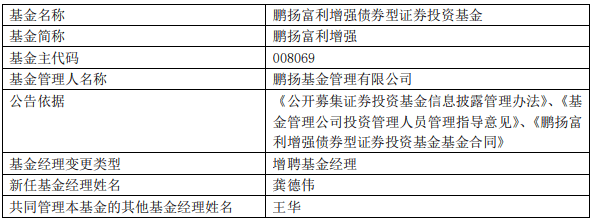 鹏扬富利增强增聘龚德伟为基金经理 与王华共同管理