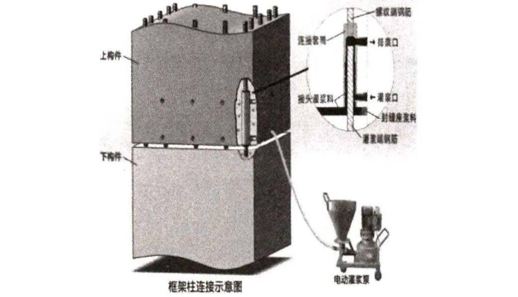 预制柱灌浆套筒连接示意图