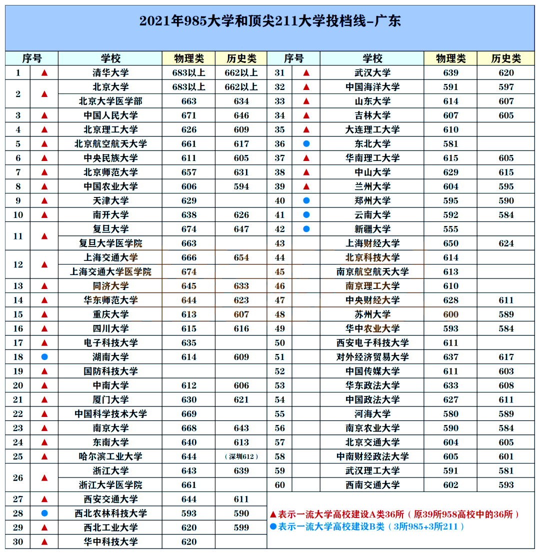 今年哪个省考985/211难度最大?最新统计出炉!