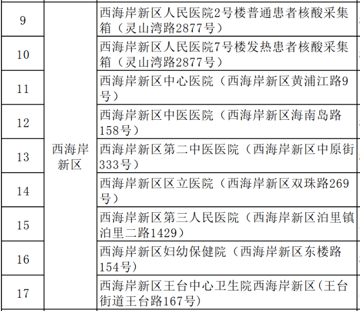 这些人返回需要核酸检测!附青岛24小时服务的核酸采样点!